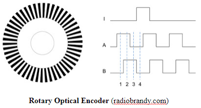 contoh program rotary encoder